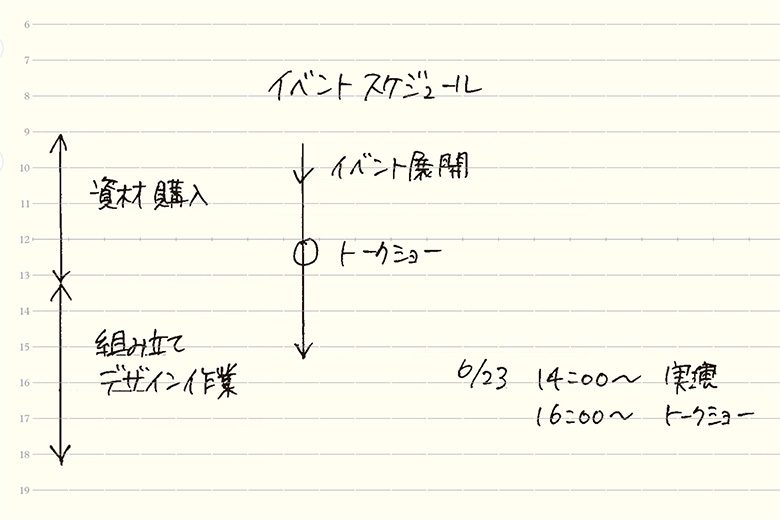 005 ノートパッド6mm罫線80枚 A5サイズ(77716715)